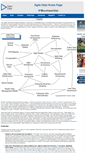 Mobile Screenshot of agiledata.org